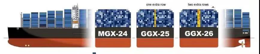 32000TEU的集裝箱船？港口準(zhǔn)備好了嗎？