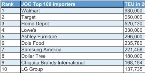 瘋狂不確定的集運市場！第一家貨主自己租船開航線出現(xiàn)！