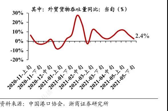 用50倍天價(jià)租“僵尸船”！究竟是什么造成了全球海運(yùn)價(jià)格飆升？貨主怎么應(yīng)對(duì)？ 