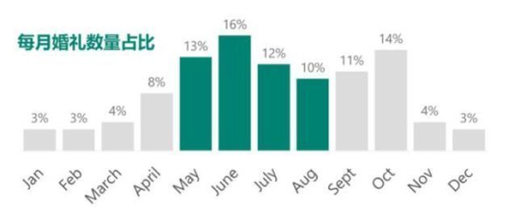 第三季度銷售機遇有哪些？一篇文章全都告訴你！