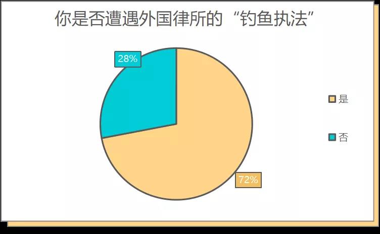 中國(guó)賣家侵權(quán)被告反獲勝，500萬(wàn)美元賬戶余額解凍！