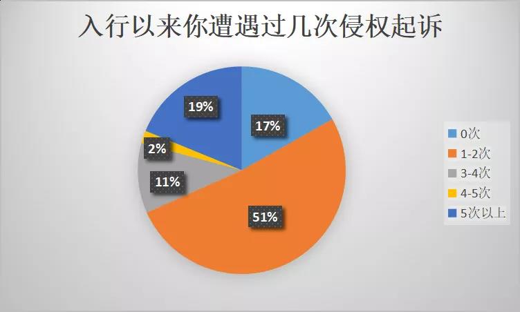 中國(guó)賣家侵權(quán)被告反獲勝，500萬(wàn)美元賬戶余額解凍！