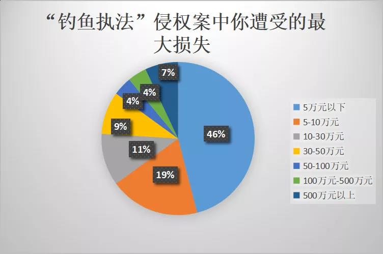 中國(guó)賣家侵權(quán)被告反獲勝，500萬(wàn)美元賬戶余額解凍！