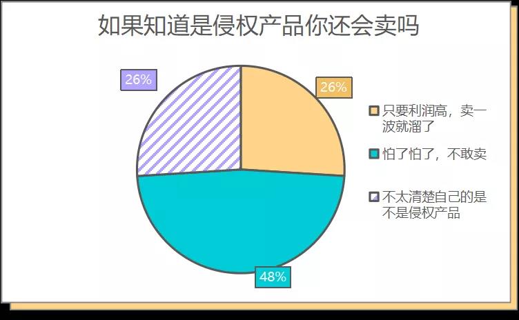 中國(guó)賣家侵權(quán)被告反獲勝，500萬(wàn)美元賬戶余額解凍！