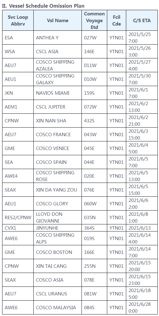 華南港口集體淪陷出貨難上加難，越來越多船舶跳港，對(duì)集裝箱市場(chǎng)的混亂影響深遠(yuǎn)