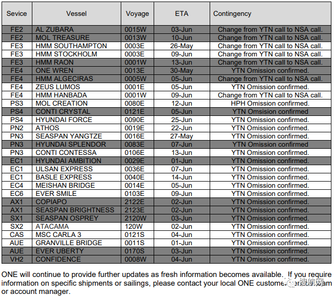華南港口集體淪陷出貨難上加難，越來越多船舶跳港，對(duì)集裝箱市場(chǎng)的混亂影響深遠(yuǎn)