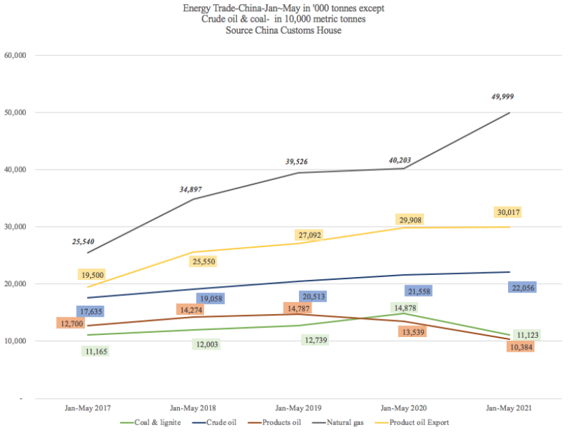 前5個月中國外貿(mào)為航運提供了這些支撐 