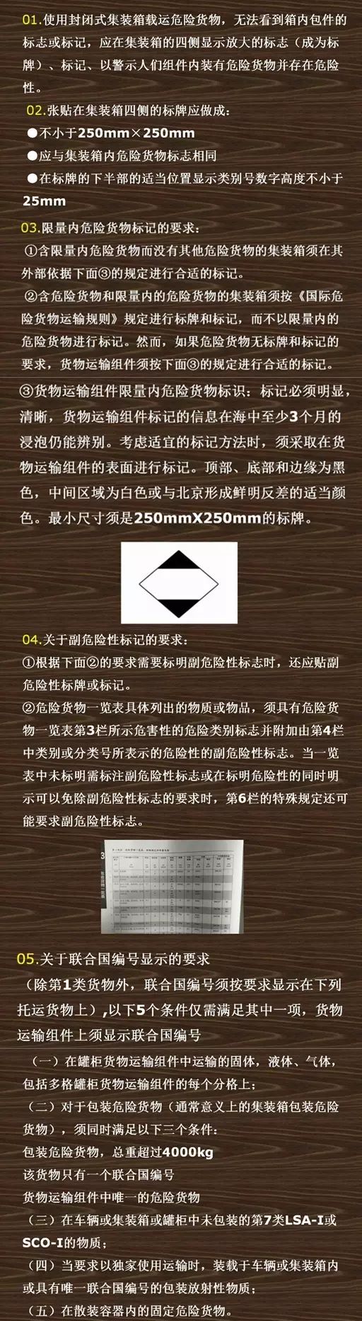 危險(xiǎn)品集裝箱標(biāo)志的那些事！