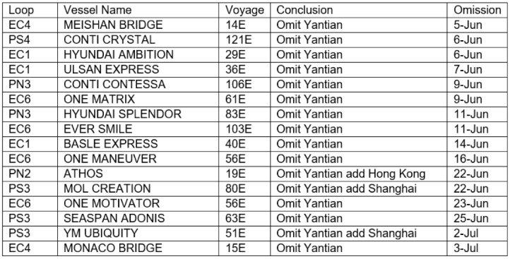 各大船公司關于鹽田港出貨的緊急通知整理！