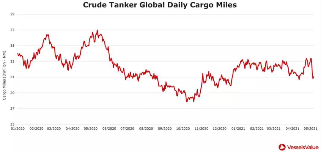 烏云還是曙光？2021年油輪市場分析