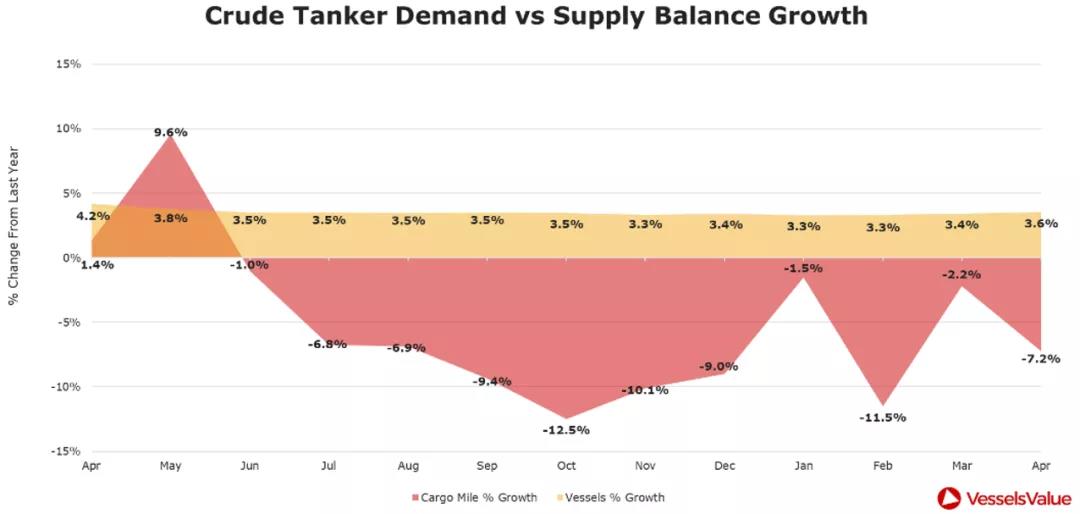 烏云還是曙光？2021年油輪市場分析