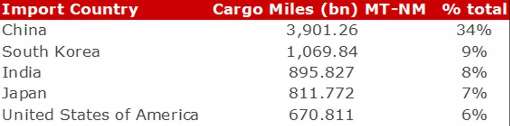 烏云還是曙光？2021年油輪市場分析