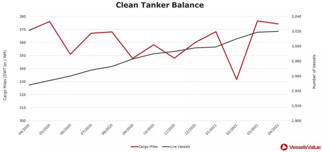 烏云還是曙光？2021年油輪市場分析