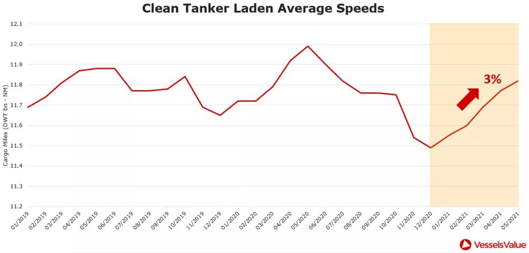 烏云還是曙光？2021年油輪市場分析