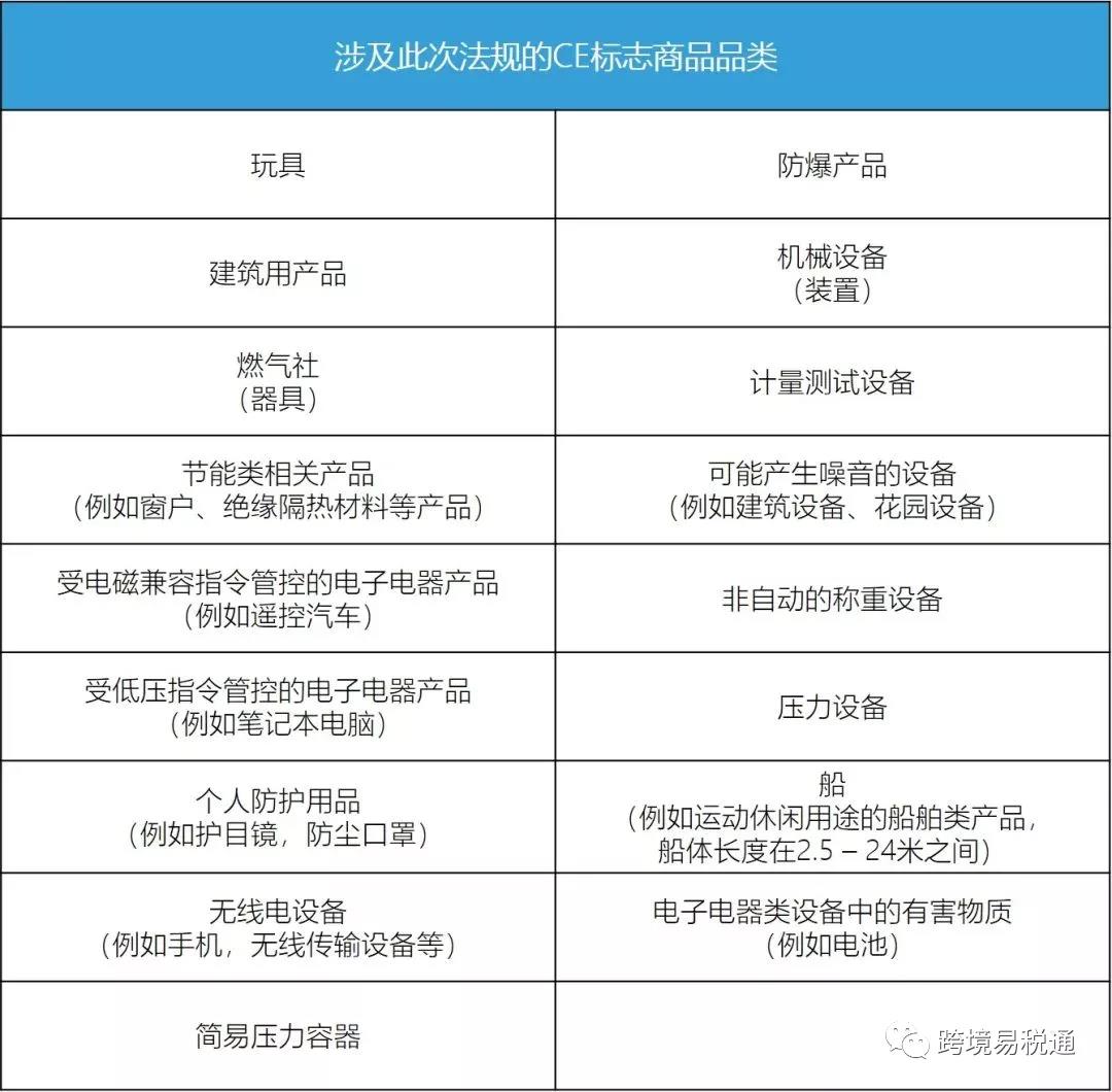 新歐盟商品安全法規(guī)7月16號生效， 沒有CE標(biāo)志 歐盟Listing被暫停銷售！