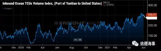 鹽田港疫情可能給全球供應(yīng)鏈又一次帶來沖擊
