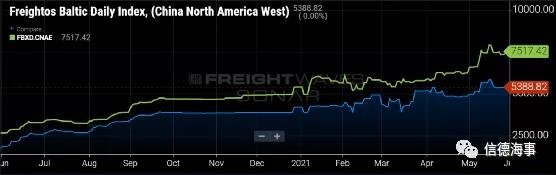 鹽田港疫情可能給全球供應(yīng)鏈又一次帶來沖擊