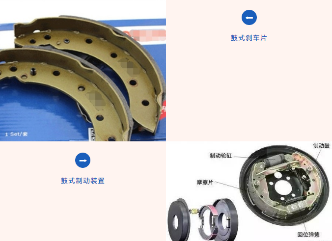 6月1日起，進(jìn)口剎車片需接受中國3C認(rèn)證  