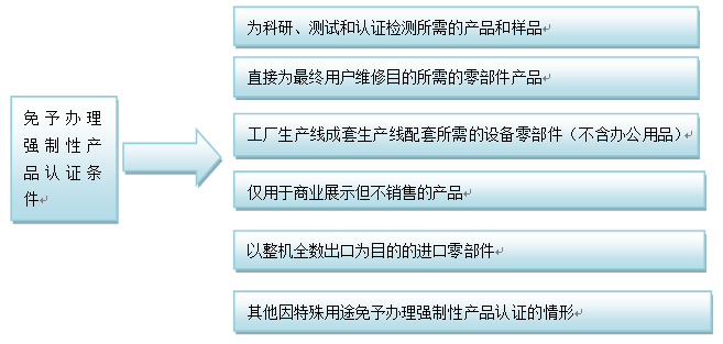 6月1日起，進(jìn)口剎車片需接受中國3C認(rèn)證  