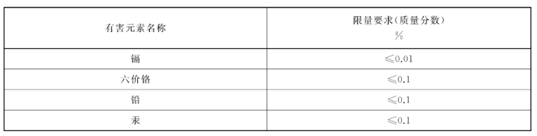 6月1日起，進(jìn)口剎車片需接受中國3C認(rèn)證  