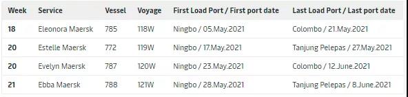 歐洲港口大擁堵，2M宣布跳港以避免“異?！钡拇暗却龝r(shí)間，費(fèi)用自理