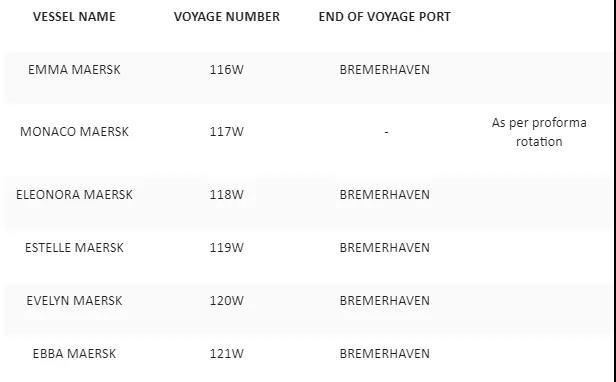 歐洲港口大擁堵，2M宣布跳港以避免“異?！钡拇暗却龝r(shí)間，費(fèi)用自理