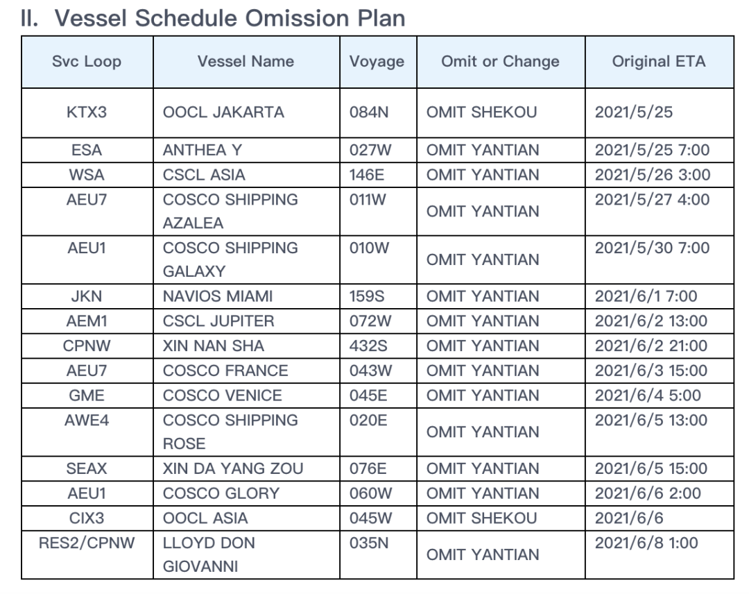 中遠(yuǎn)海運(yùn)集運(yùn)部分船舶暫停掛靠鹽田港、蛇口港；6月起，遠(yuǎn)東至拉美、非洲實(shí)施新附加費(fèi)
