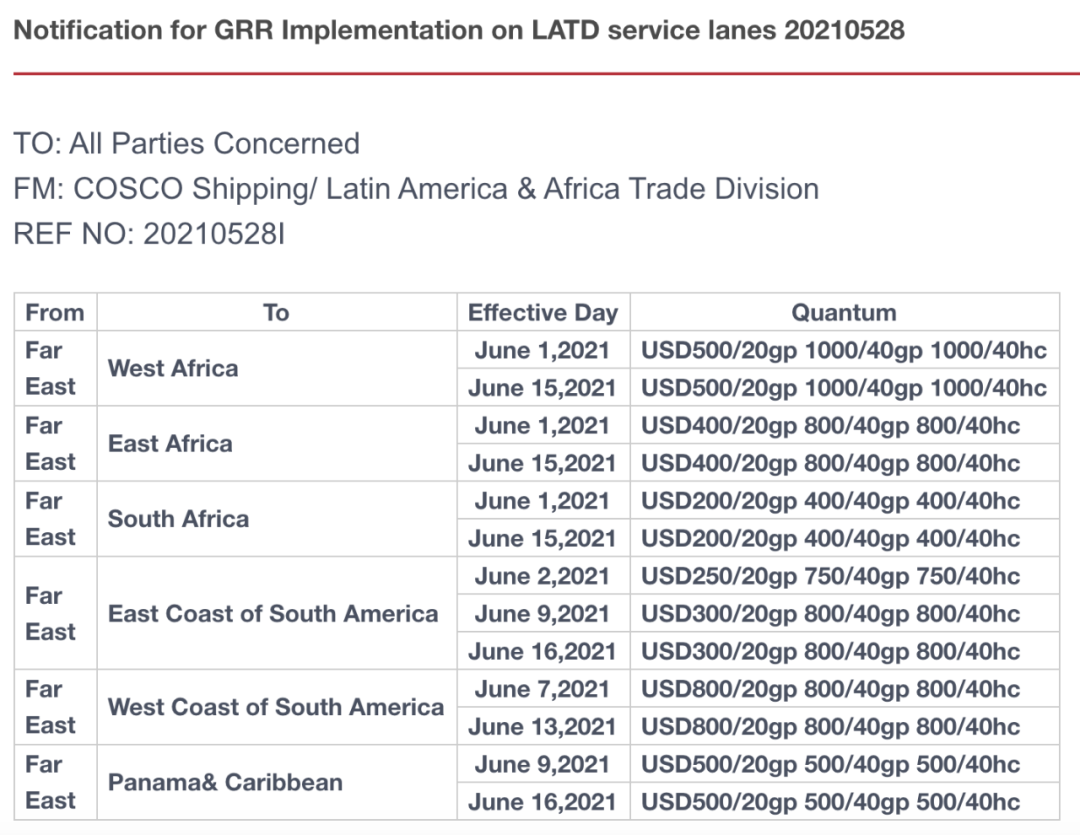中遠(yuǎn)海運(yùn)集運(yùn)部分船舶暫停掛靠鹽田港、蛇口港；6月起，遠(yuǎn)東至拉美、非洲實(shí)施新附加費(fèi)