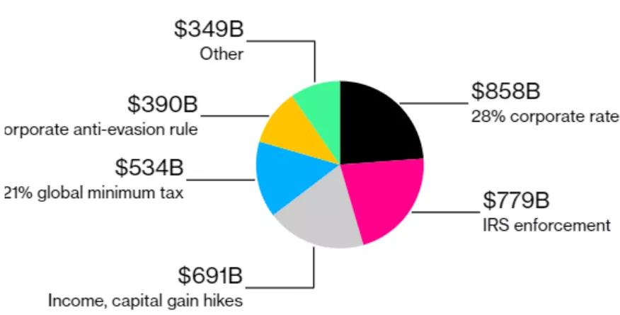 人民幣對(duì)美元匯率有可能到6.2！拜登再砸6萬(wàn)億！時(shí)隔14年，央行再放這一大招！