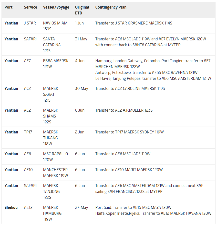 鹽田港擁堵有新情況，多家公司發(fā)出跳港通知，海運費或?qū)⒗^續(xù)沖高！