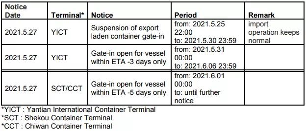 鹽田港擁堵有新情況，多家公司發(fā)出跳港通知，海運費或?qū)⒗^續(xù)沖高！