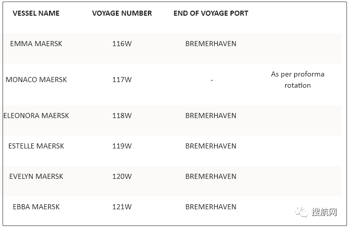 注意！漢堡港嚴(yán)重?fù)矶潞脱诱`，船公司改靠威廉港和不來(lái)梅港