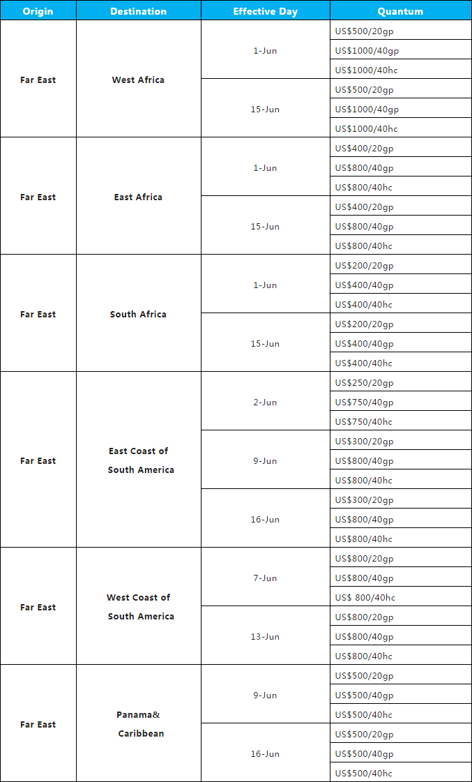 中遠(yuǎn)海宣布對拉美和非洲實(shí)施新的GRR6月生效！達(dá)飛實(shí)施新的FAK費(fèi)率7月生效