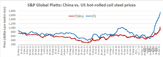 美國官員：全球集裝箱短缺因中國壟斷！最新分析：中國集裝箱三巨頭沒問題！