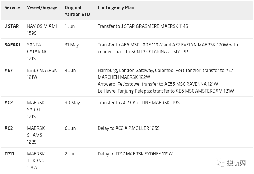 注意！鹽田港貨柜車實(shí)施進(jìn)港預(yù)約，待還重柜23000個預(yù)計(jì)需4天，多家船公司跳港！