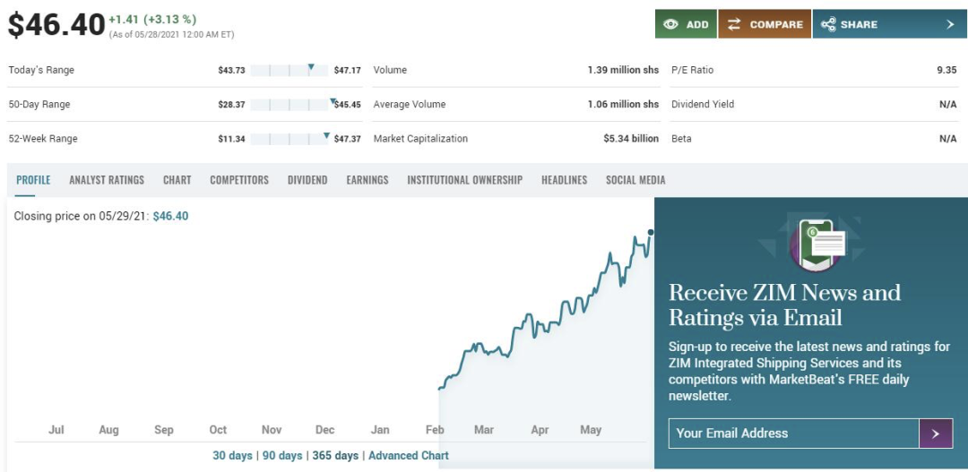 以星上市4個(gè)月，股價(jià)上漲超3倍！  