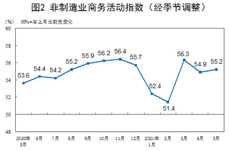 PMI數(shù)據(jù)顯示：原材料價(jià)格上漲過快，企業(yè)成本壓力加大