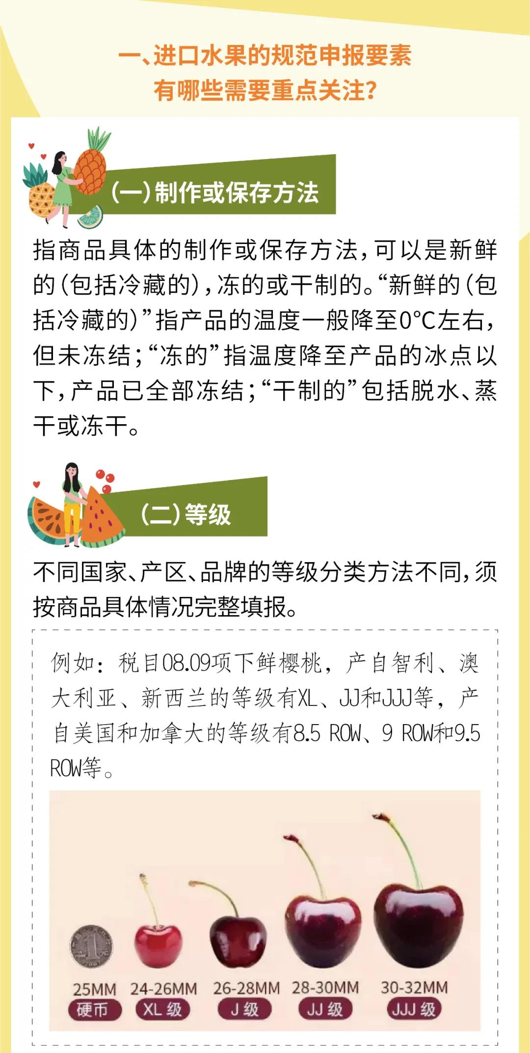干貨 | 進(jìn)口水果的規(guī)范申報(bào)