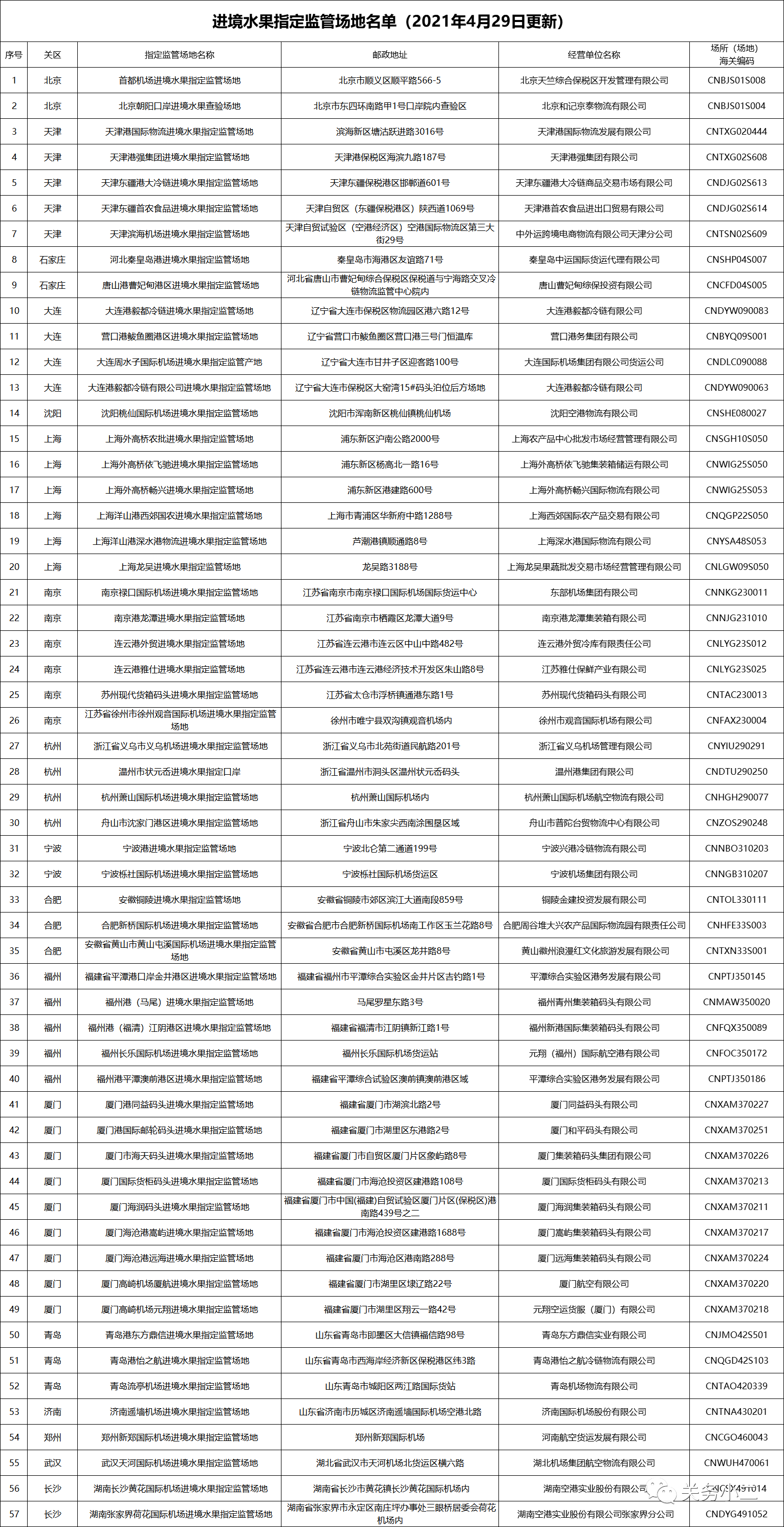 獲得中國海關(guān)準(zhǔn)入的進(jìn)口水果大全（2021.5.7更新）