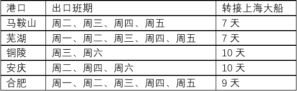 地中海航運即將開通的這項服務(wù)，為中國出口企業(yè)降本增效 