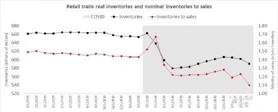 貨量不減、爆倉(cāng)頻頻、運(yùn)費(fèi)飆漲！2M推遲跨太平洋服務(wù)又同時(shí)宣布停航