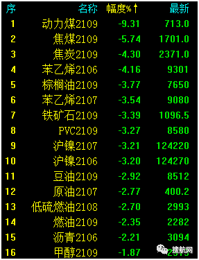 大宗商品集體“踩剎車”，發(fā)改委等五部門聯(lián)合約談大宗商品重點企業(yè)！