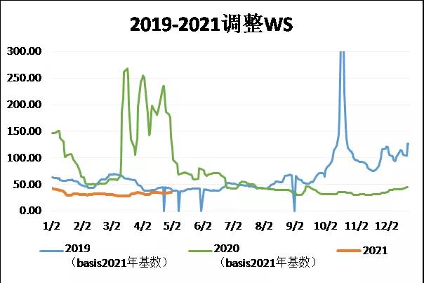 三大主力船型運(yùn)輸市場(chǎng)前瞻  