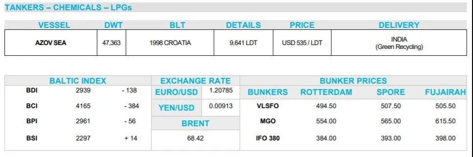 拆船市場(chǎng)升溫  