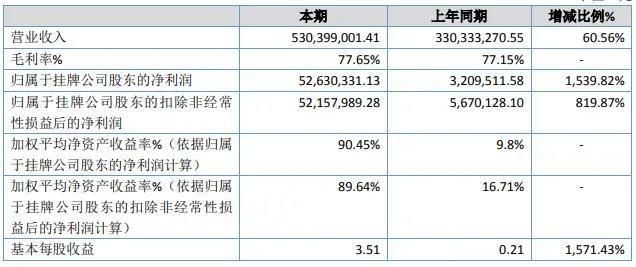 凈利潤(rùn)增長(zhǎng)15倍，家居賣(mài)家：不知不覺(jué)就爆單了！