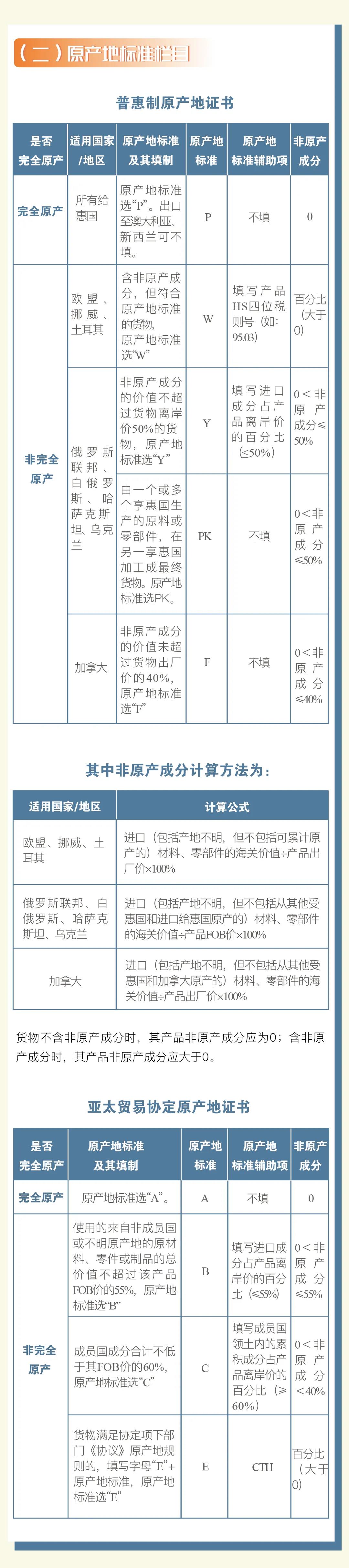 普惠制、非優(yōu)惠、亞太貿(mào)易協(xié)定原產(chǎn)地證書申報(bào)指南 