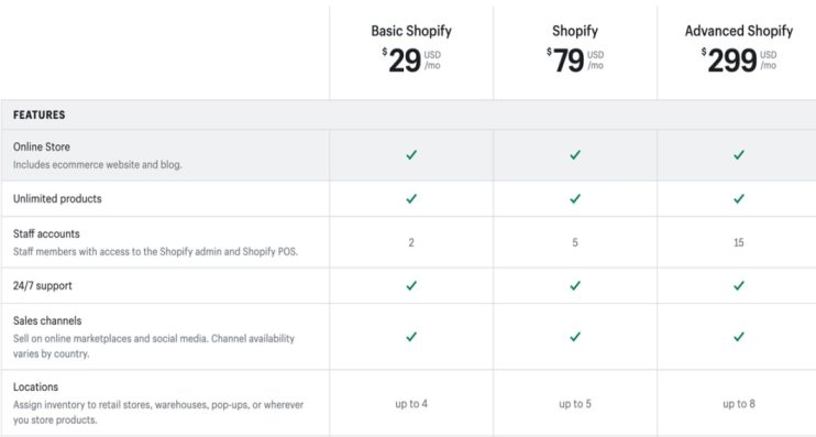 獨(dú)立站爆發(fā)！Shopify 登頂全球增速第一！  
