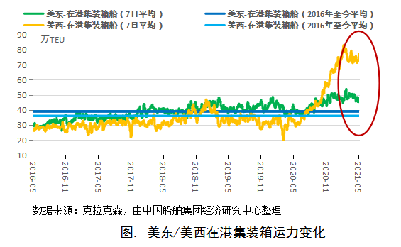 15000-16000TEU集裝箱船訂單為何持續(xù)放量？