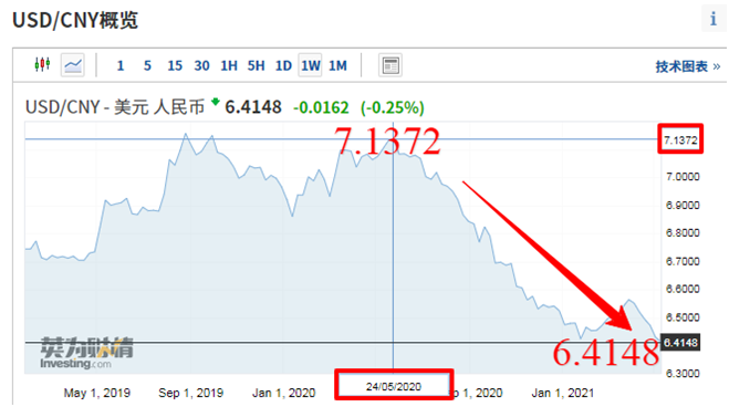 有單不敢接？運費、原材料、匯率！扛著“三座大山”的外貿(mào)人需要一個逆襲！