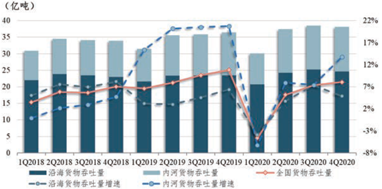 “長江派”VS“珠江派”，內(nèi)河港口哪家強？ 